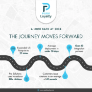 A Look Back at 2024 with Park Loyalty graphic