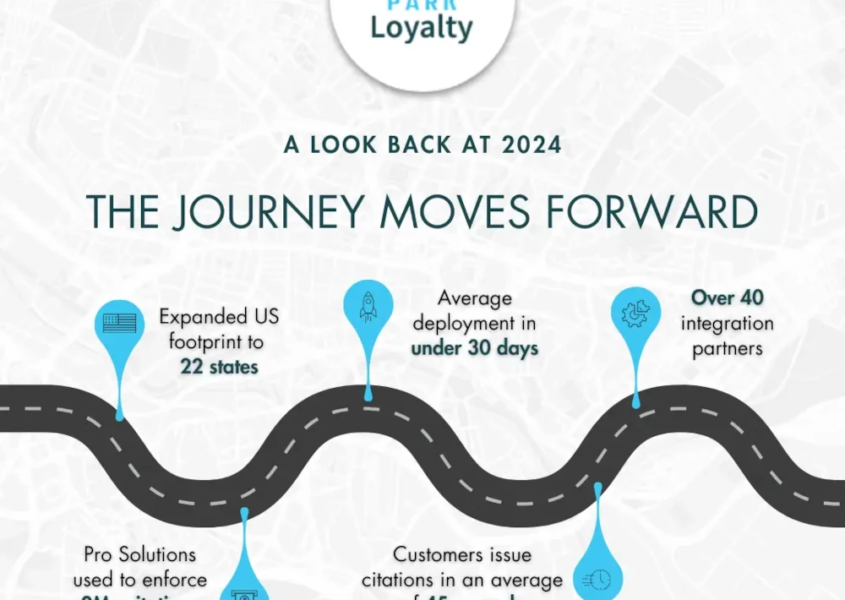 A Look Back at 2024 with Park Loyalty graphic
