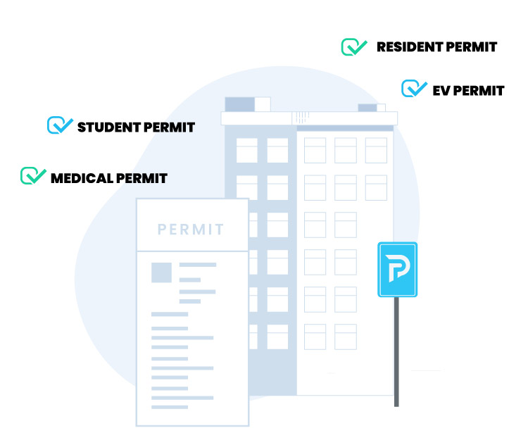 Overview of permit options including resident, EV, student and medical permits Overview of permit options including resident, EV, student and medical permits